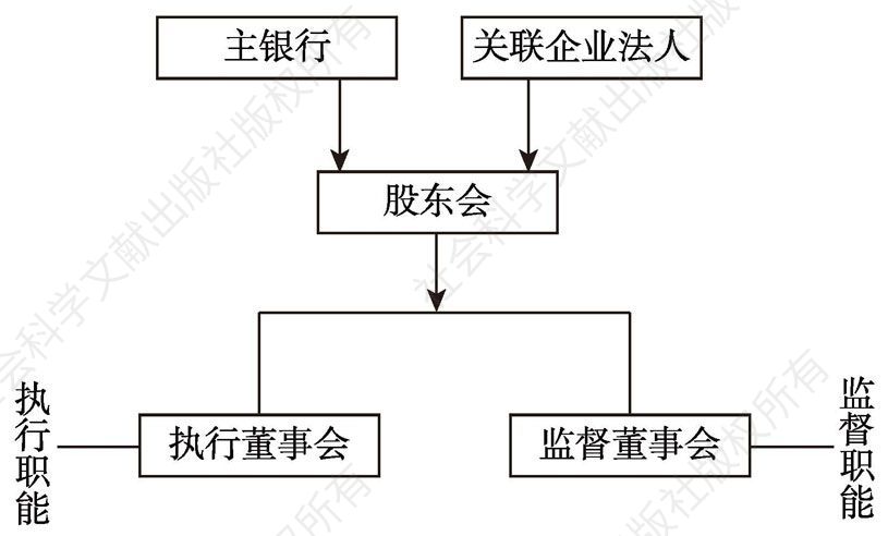 图3-5 日本公司的治理结构