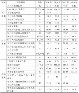 表1 福建省社会发展水平综合评价指标（2010～2013年）