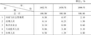 1952～1999年中国社会阶层结构演变*