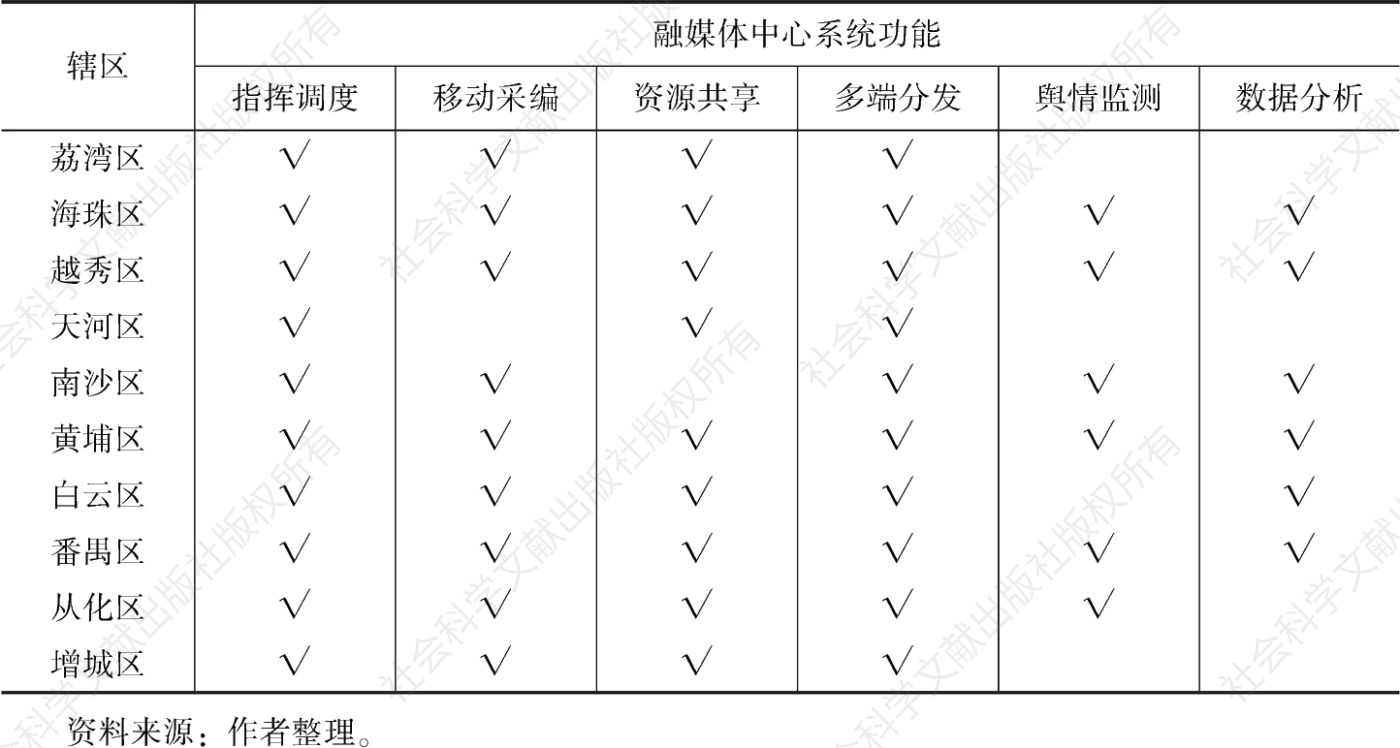 表4 广州10区融媒体中心系统功能情况