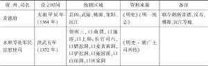 表1-2 元末及明代沅江流域行政区划一览