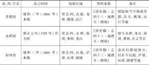 表1-3 清代沅江流域行政区划一览