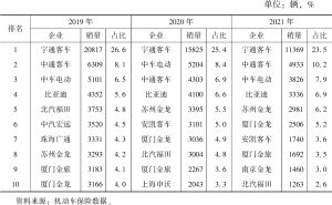 表3 2019～2021年中国新能源客车企业销量排名前十