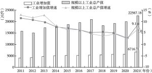 图5 2011～2021年广州工业增加值和规模以上工业总产值增长情况