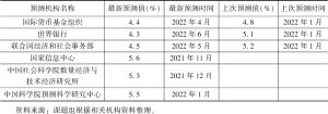 表3 主要机构对2022年中国经济增长的预测