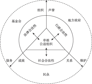 图1 分析框架