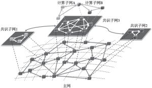 图2 以区块链为核心的隐私协作网络