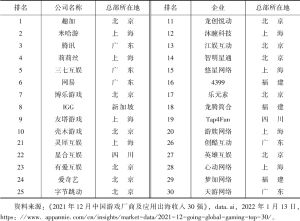 表5 2021年12月中国厂商出海30强收入榜