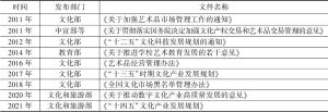 表1 2011～2021年中国艺术品市场管理主要政策