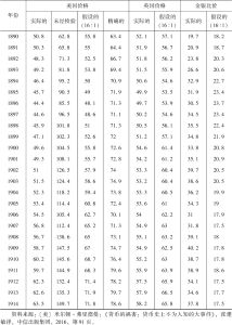 表2.3.1 1865～1914年美国实行金本位制对美国和英国价格的影响-续表