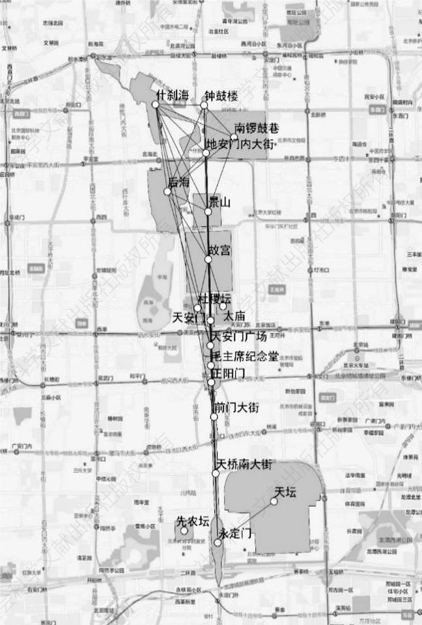 图3 北京中轴线节点联系情况