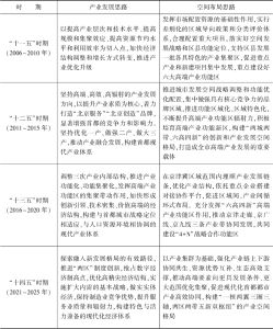 表5 北京产业发展及其空间布局思路