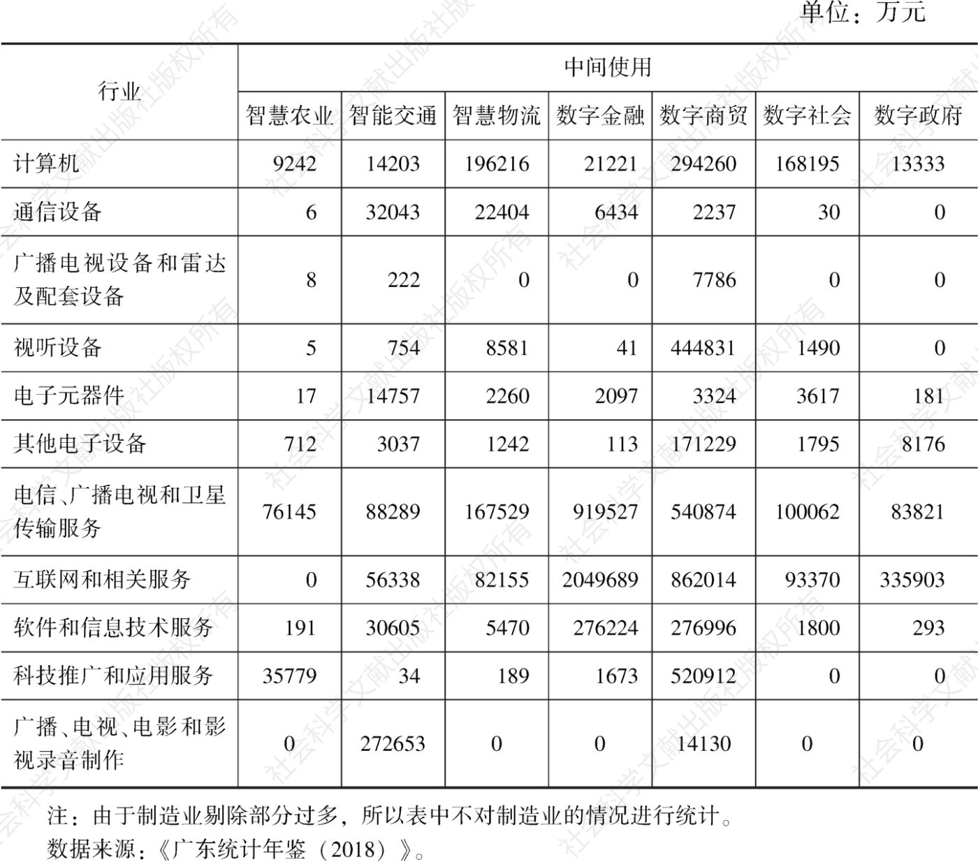 表5 2017年广东投入产出简表（按当年生产者价格计算）