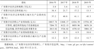 表7 2016～2019年广东数字经济发展情况
