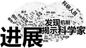 图3.3 中国科学院在微信和头条平台上观测期内的累计发文词云