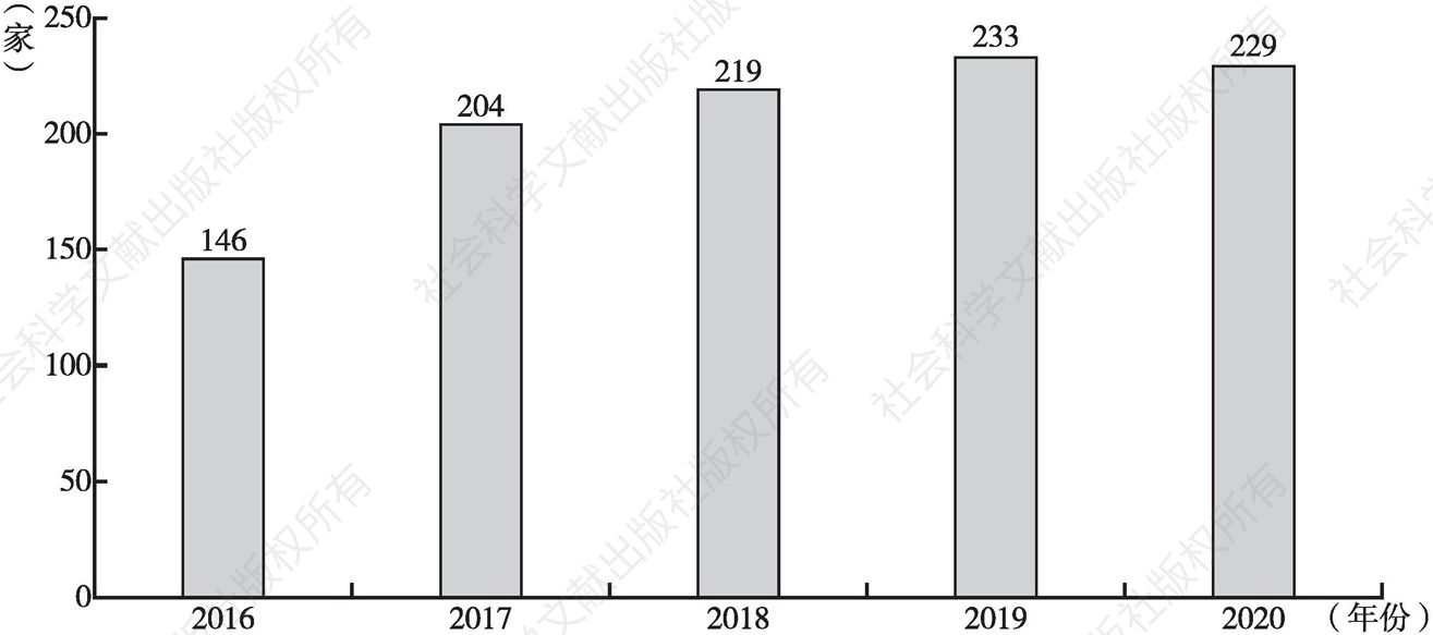 图4.1 2016～2020年在微信平台上发文的中国智库数量