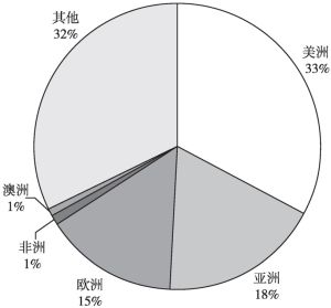 图7 2021年全球区块链投资数量分布