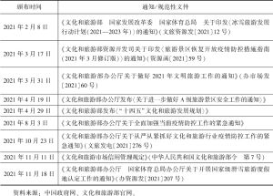 表2 2021年中国旅游景区安全管理相关通知和规范性文件