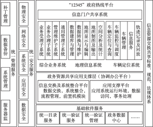 图5-1 2008年苏州“12345”热线平台设计业务架构图