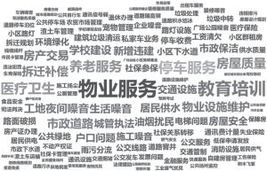 图7-2 南京市公共服务相关问题关注度词云分析