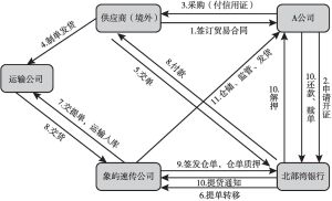 图3 业务流程图