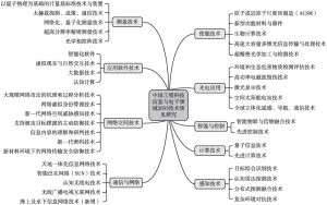 图1 《中国工程科技信息与电子领域2035技术预见研究》技术清单