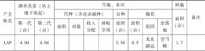 附表2 黎平县堂安村家庭土地情况统计（二组）