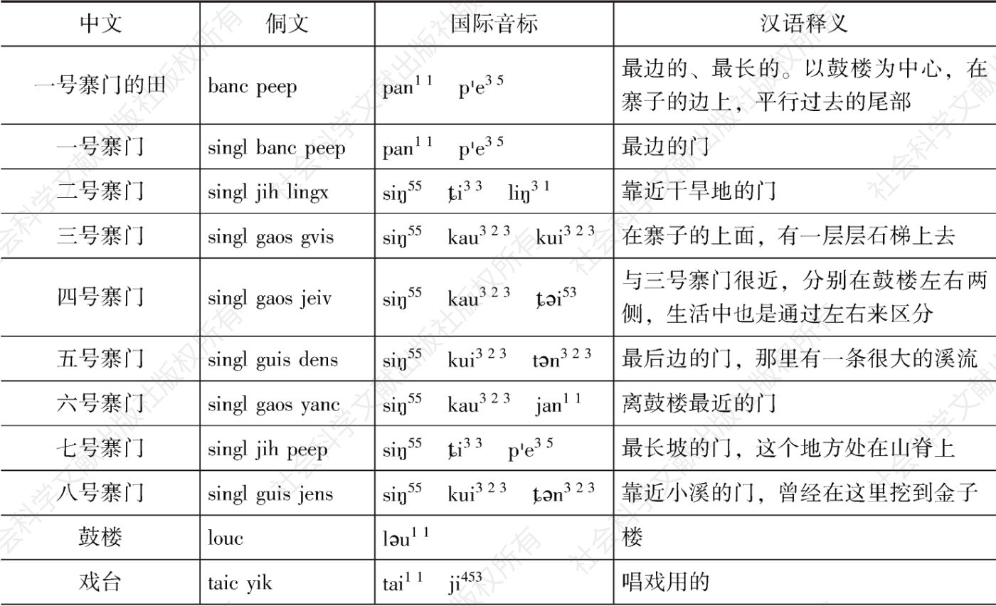 表2-2 标志物地名侗语及其地名释义