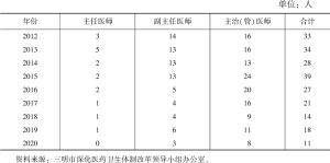 表7 2012～2020年三明市医疗卫生单位调出人员情况
