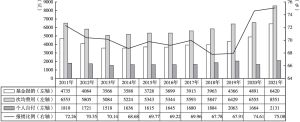 图6 2011～2021年三明市公立医院城镇职工医保住院次均费用情况