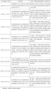 表1 推广三明医改经验的主要中央政府发文