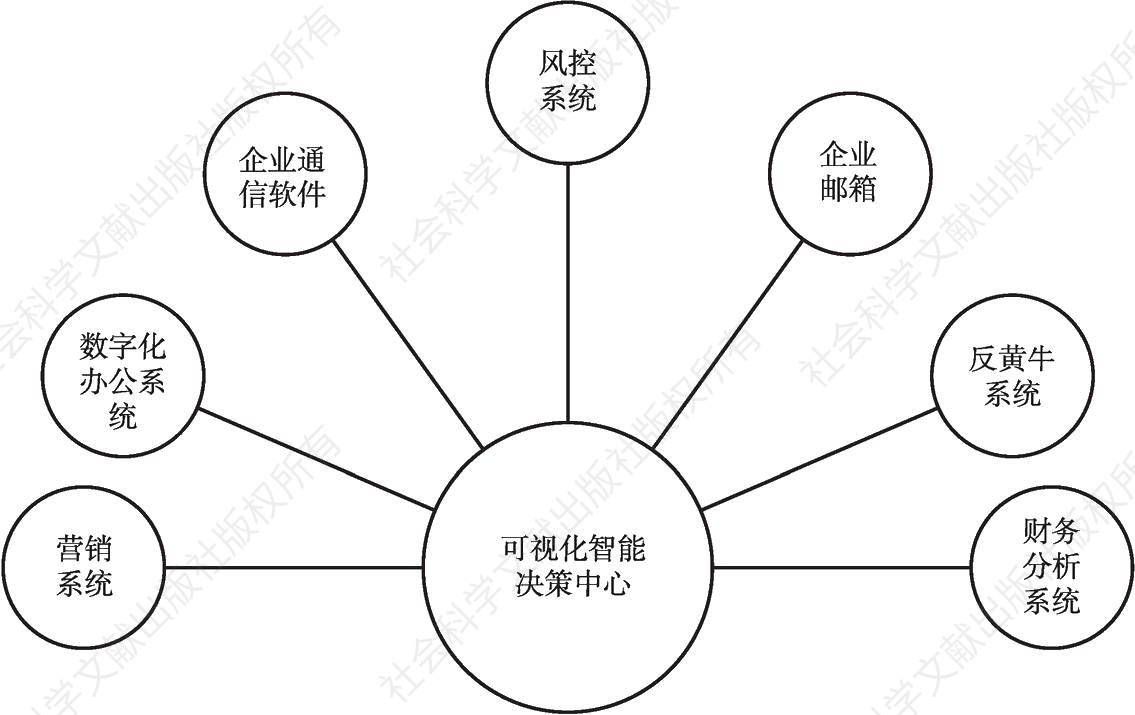 图5-4 产品服务链