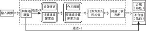 图6-7 黑白图识别流程