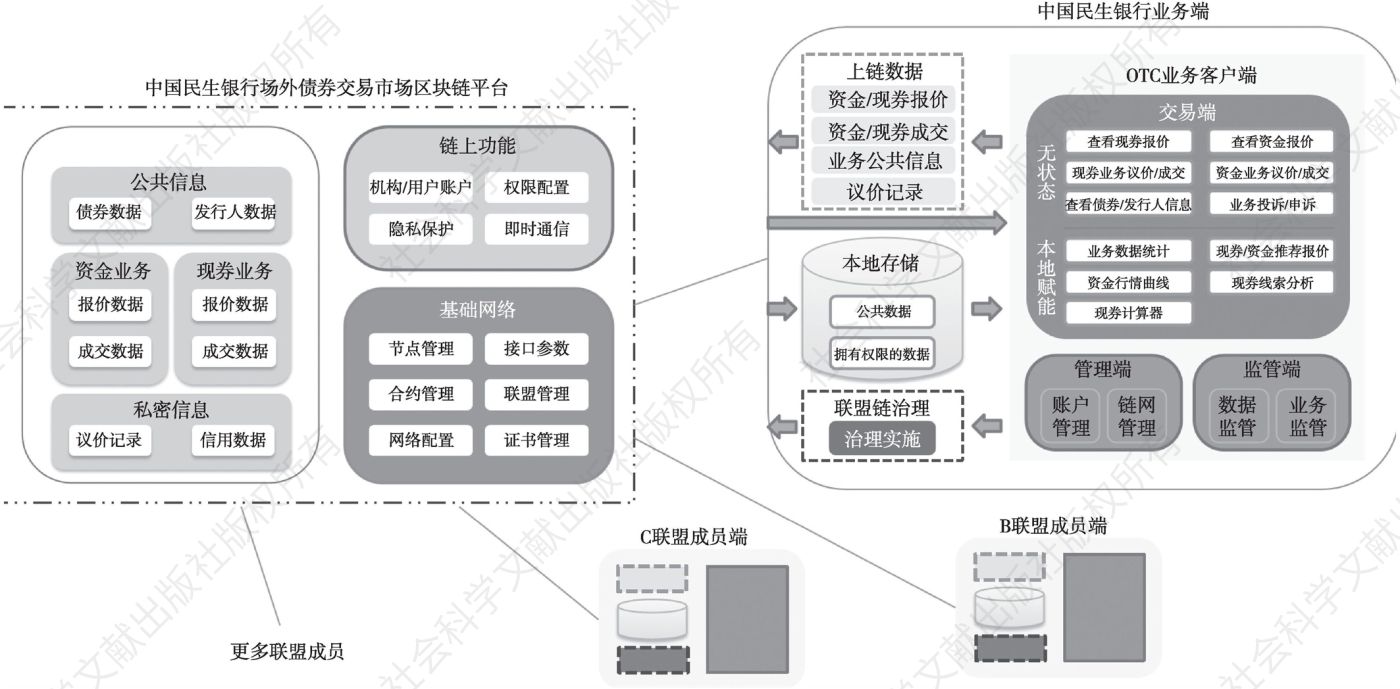 图8-3 中国民生银行场外债券交易市场信息服务平台