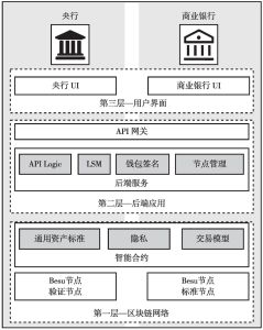 图8-4 多种央行数字货币跨境网络（m-CBDC Bridge）系统