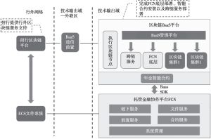 图8-6 年金区块链平台总体架构