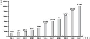 图3-7 2011～2021年中国结算公司登记存管的证券数量变化趋势