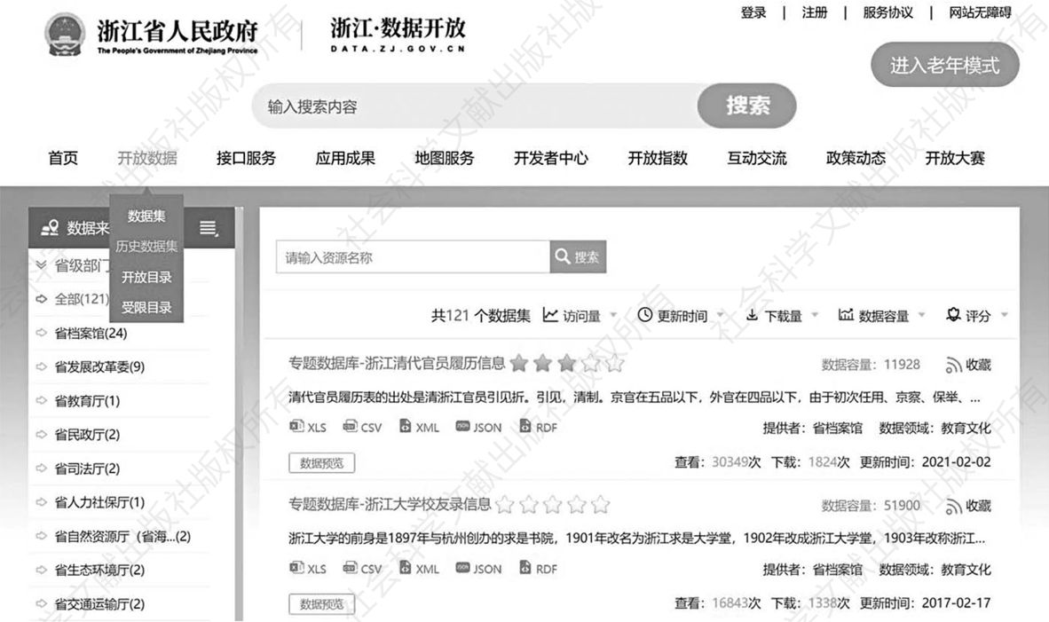 图8 浙江省平台设置的历史数据集专栏
