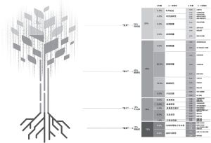 图1 粤港澳大湾区开放数林指数评估指标体系