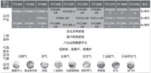 图5-4 上海航天智慧能源技术有限公司燃气机组产品频谱