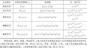 表5-2 突变级数法中常用突变模型