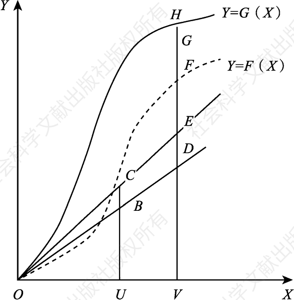 图2.4 全要素生产率的分解