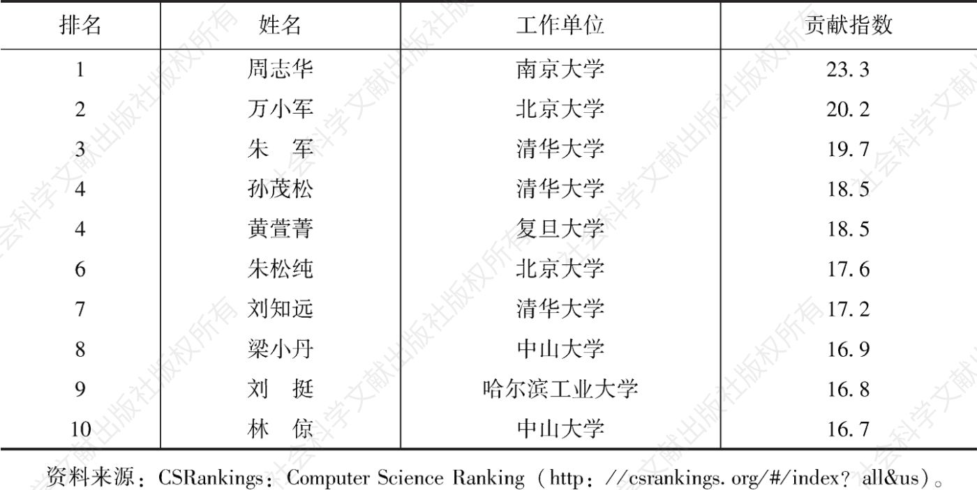 表4 CSRankings中国高校人工智能学者贡献指数排名（2016～2021年）
