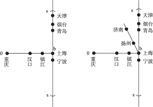 图3 上海的枢纽港区位