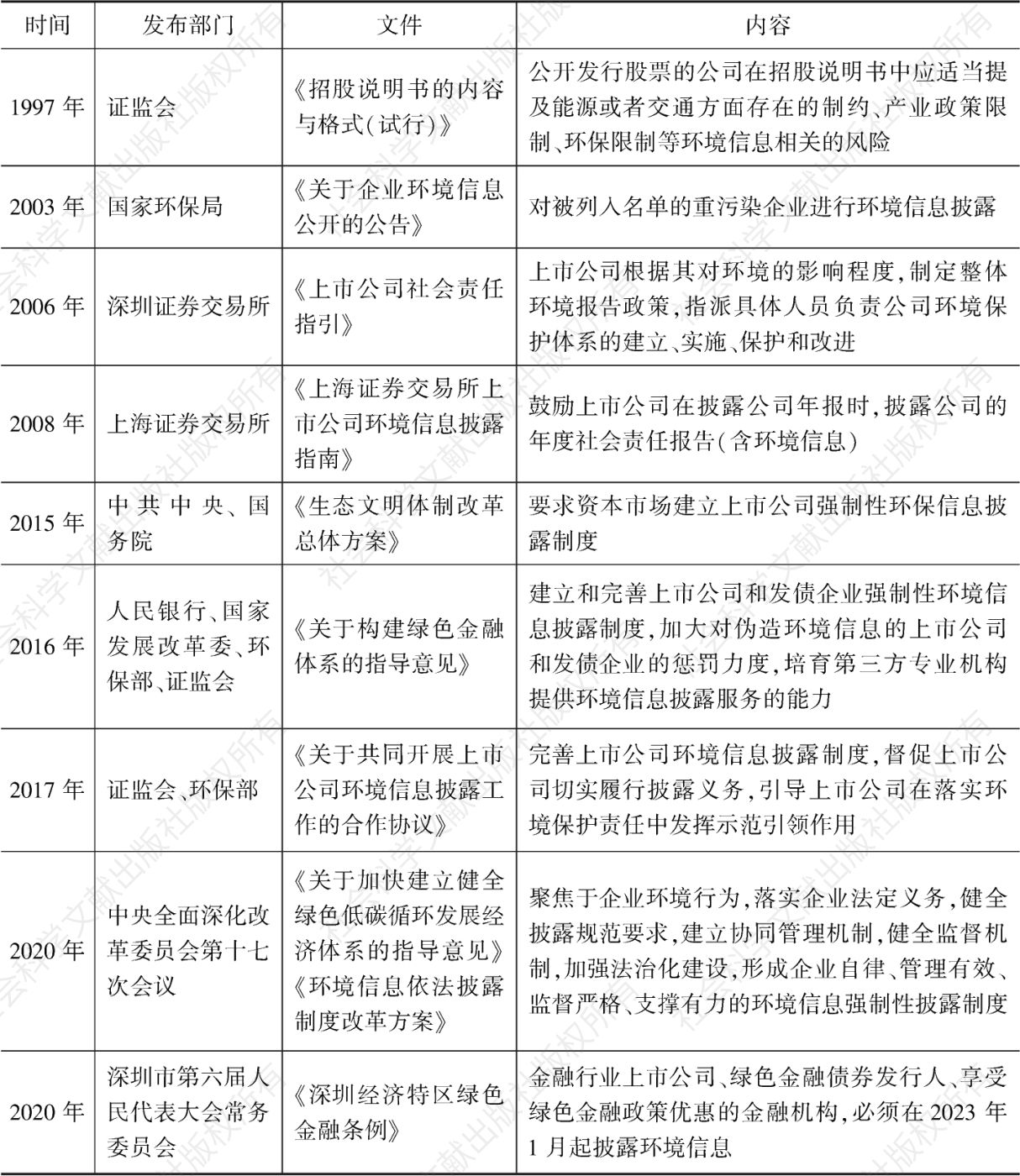 表1 中国环境信息披露相关政策