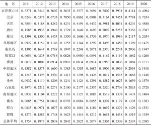 表4 2011～2020年京津冀地区各城市高质量发展指数计算结果