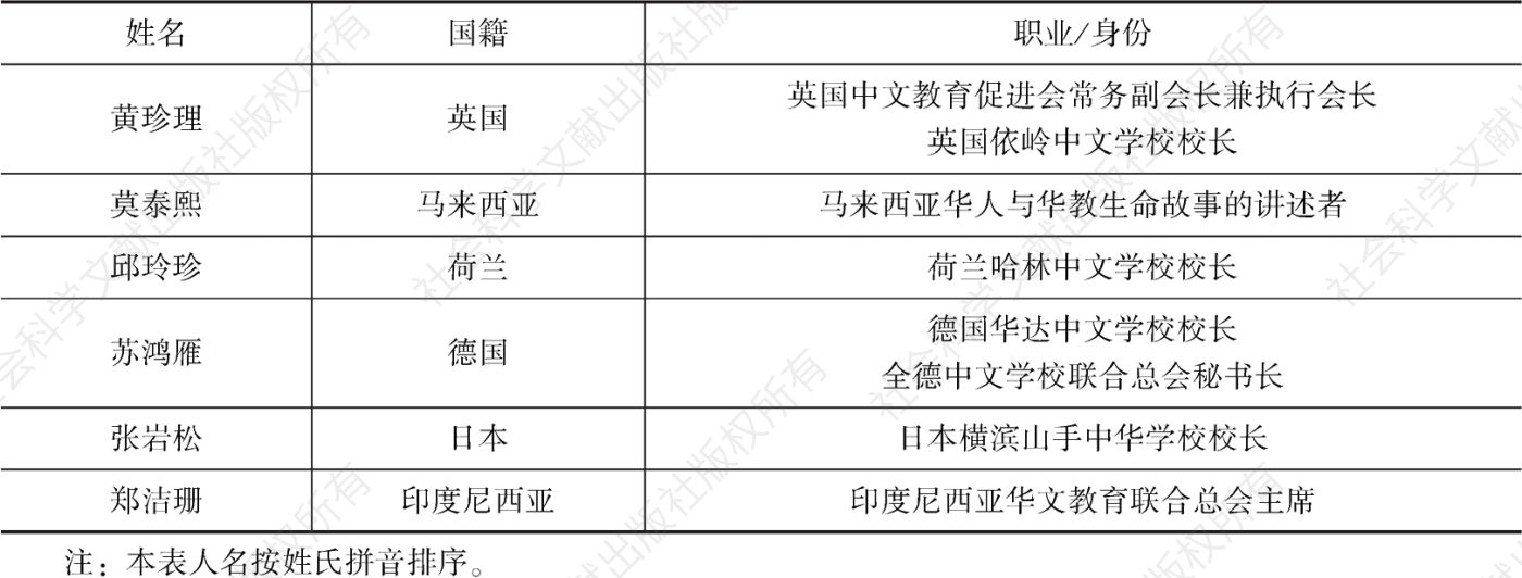 表6-9 华文教育人物一览表