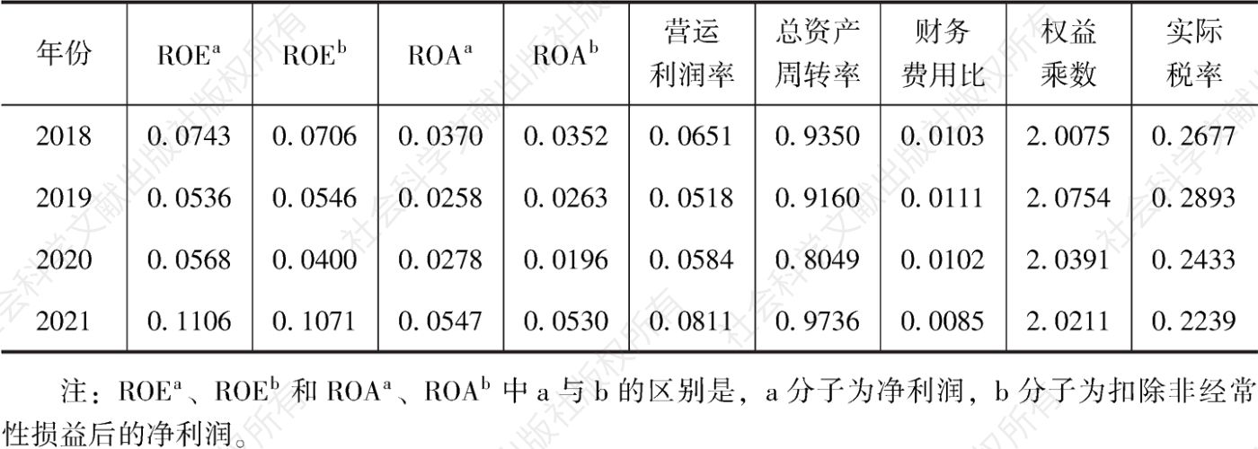 表7 非金融上市公司杜邦分析(剔除金融、房地产及ST股票,仅包含采矿业和上游原材料)