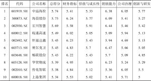 表31 交通运输