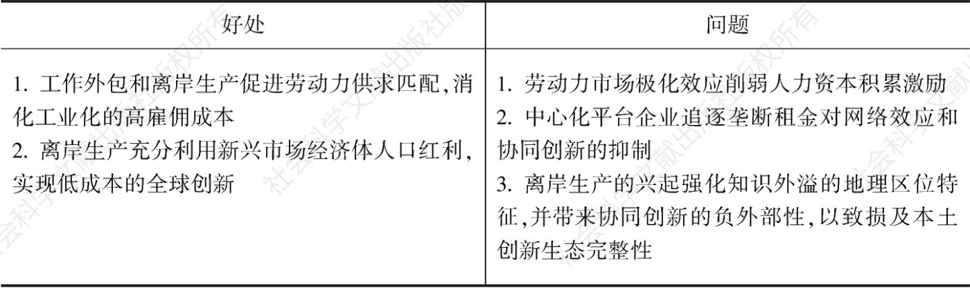 表1 数字化转型及其推动的第二次经济全球化对发达经济体的影响